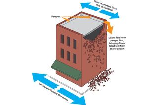 Unreinforced masonry (URM) structure - Building Diagram