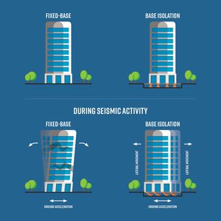 Resiliency in Construction Rainier Square Challenge