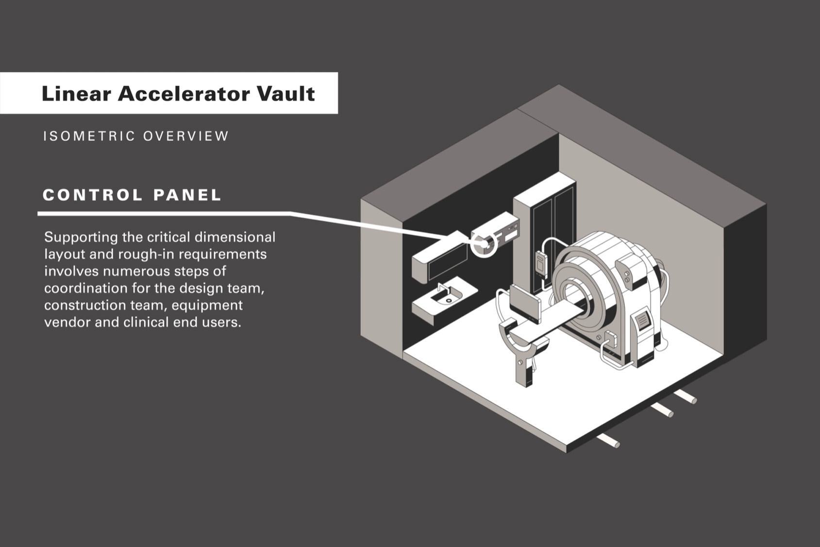 Overview of a Linear Accelerator at Providence Everett